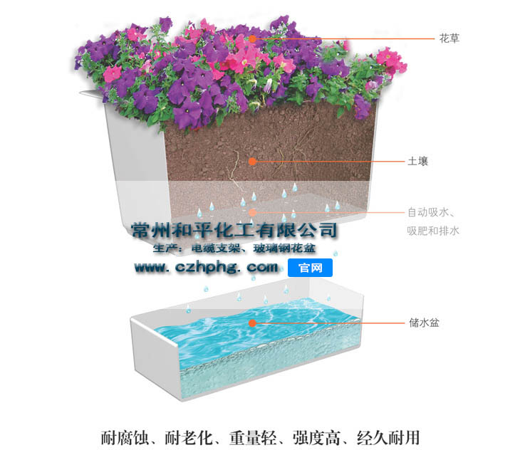 玻璃鋼花盆